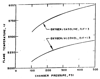 (figure 3)