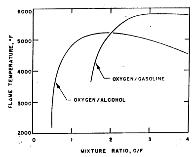 (figure 4)