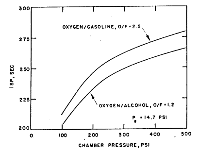 (figure 5)